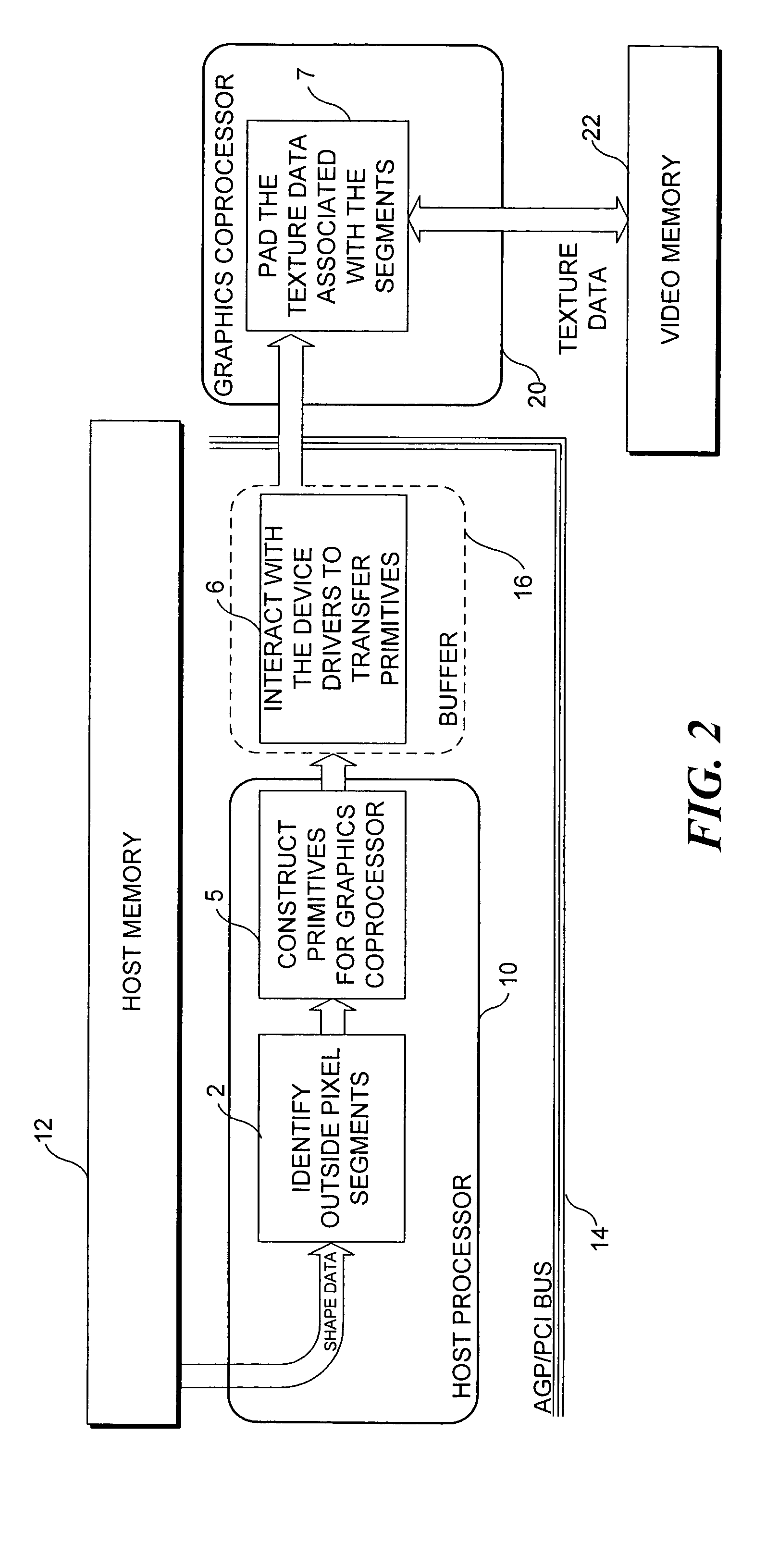 Macroblock padding