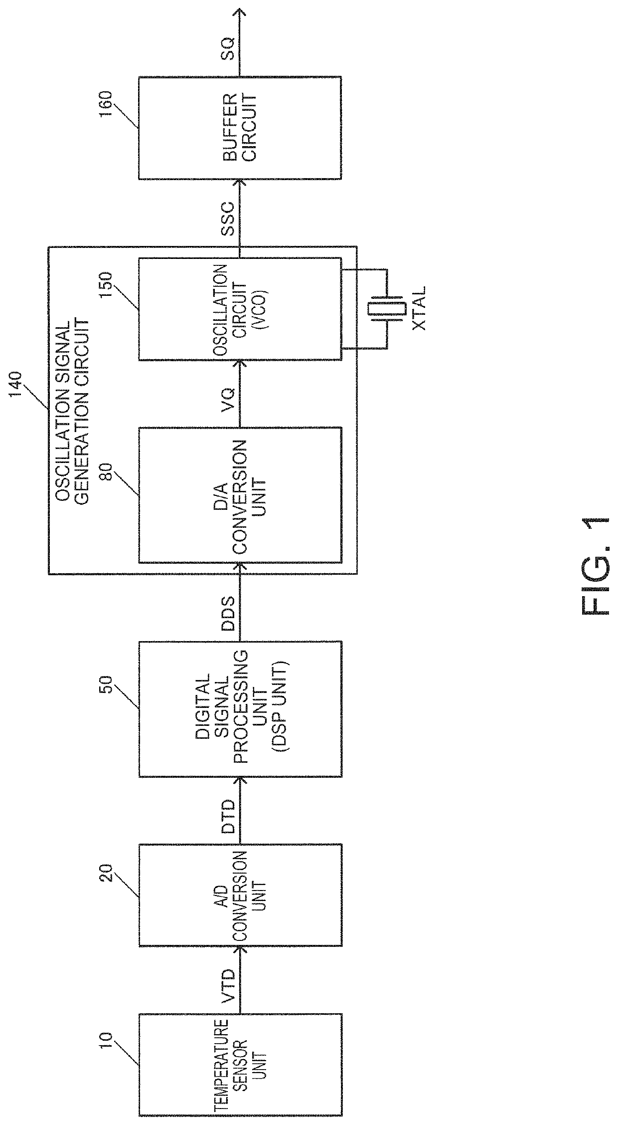 Circuit device, oscillator, electronic apparatus, and moving object