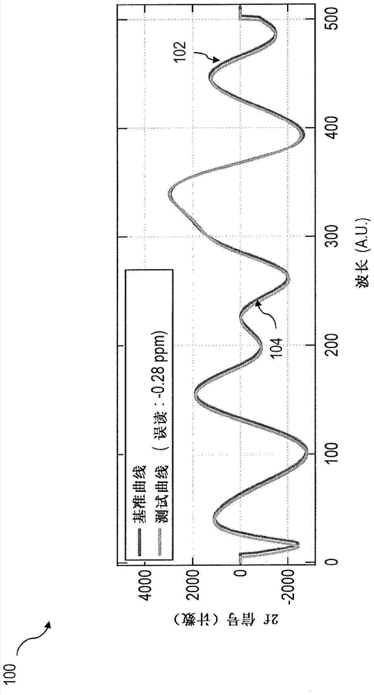 Diode Lasers Mounted with Integral Diffusion Barriers