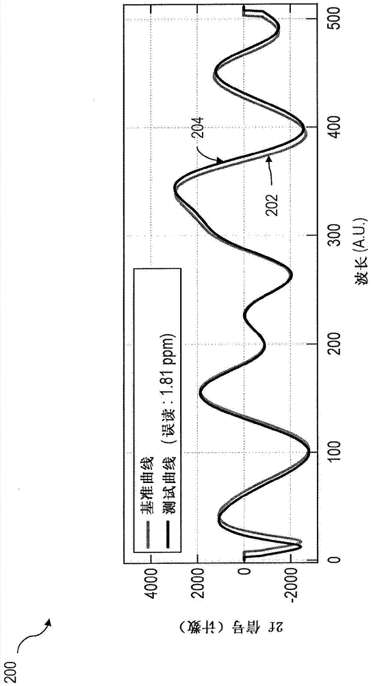 Diode Lasers Mounted with Integral Diffusion Barriers