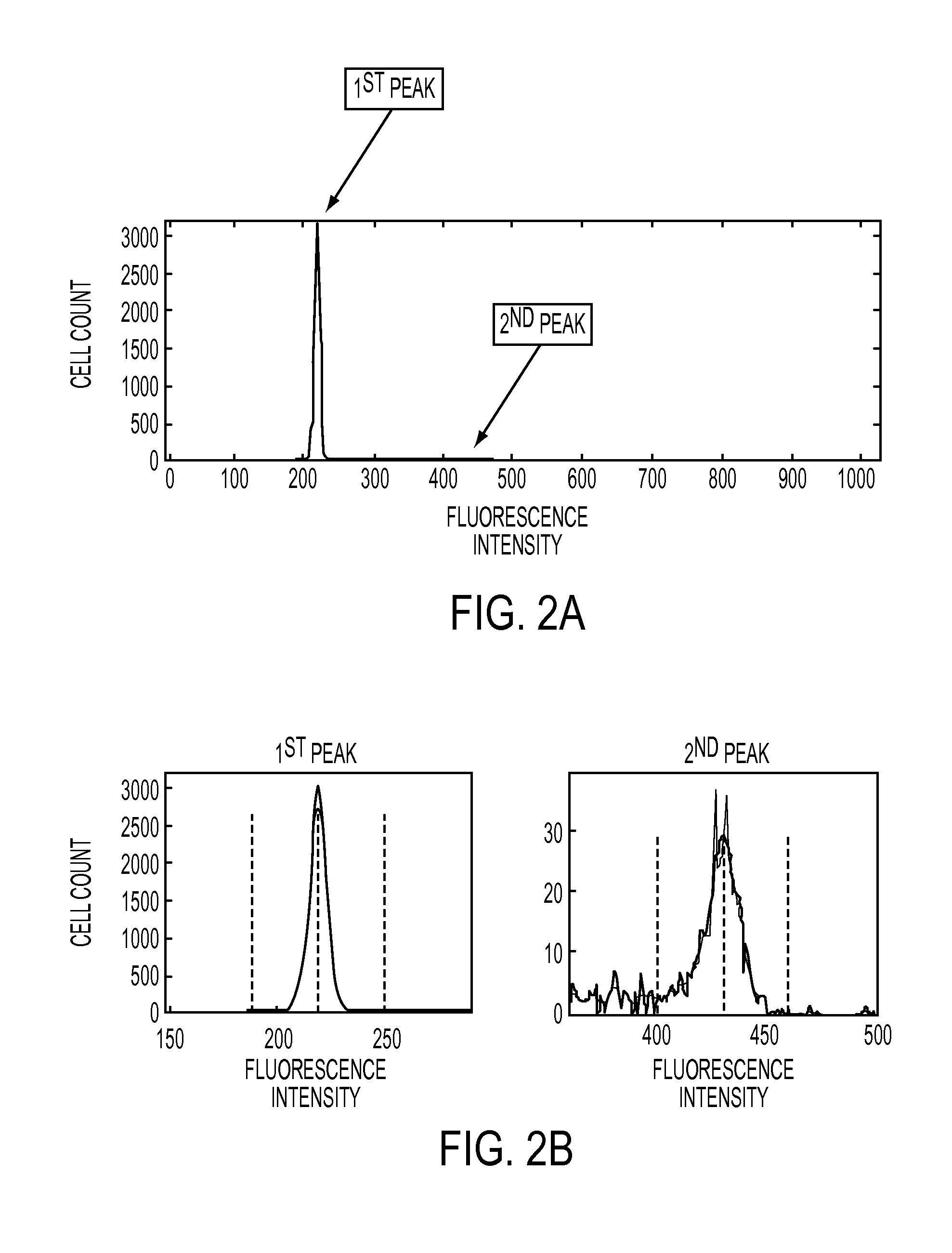 Cell treatment solution and method of preparing stained cell suspension for a measurement of nuclear DNA by flow cytometry