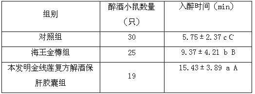 Anoectochilus formosanus compound alcohol-relieving and liver-protecting capsule and preparation method thereof