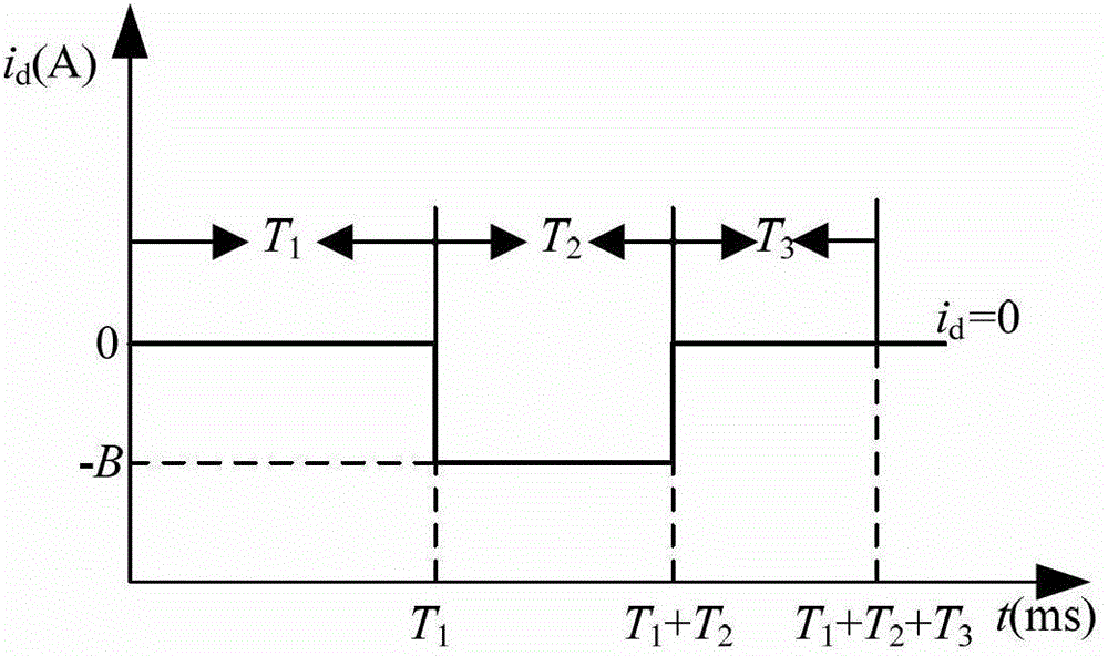 Online decoupling identification method of multiple parameters of PMSM (permanent magnet synchronous motor)
