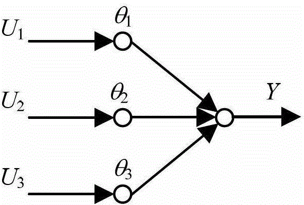 Online decoupling identification method of multiple parameters of PMSM (permanent magnet synchronous motor)