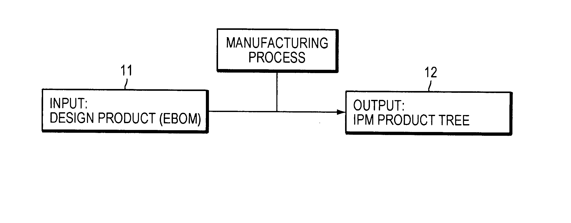 Computer implemented method for defining an input product