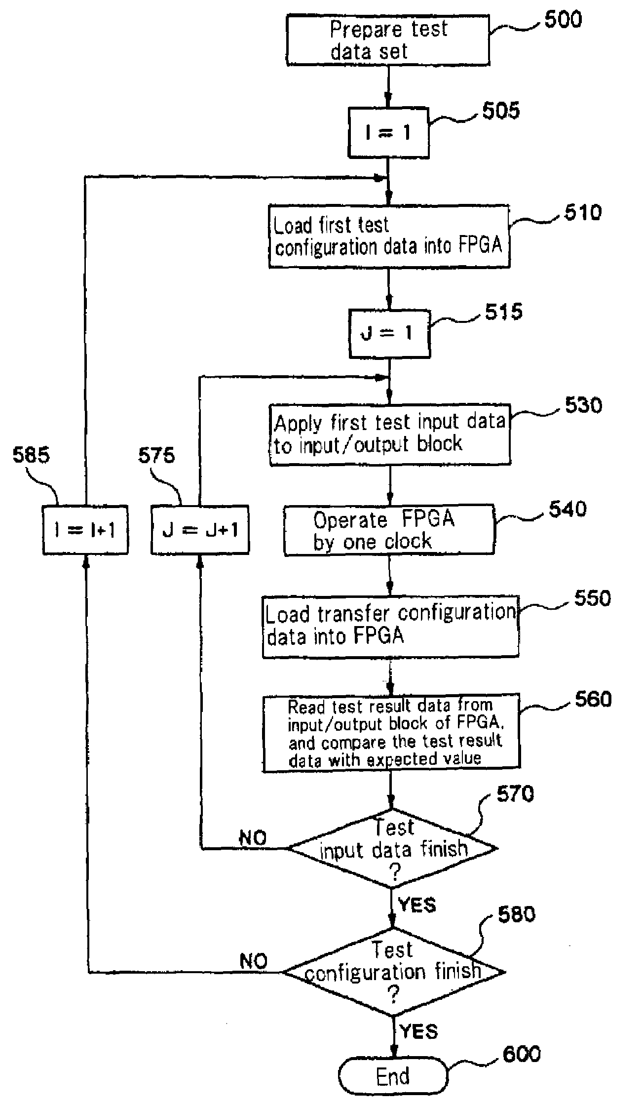 Test system of reconfigurable device and its method and reconfigurable device for use therein
