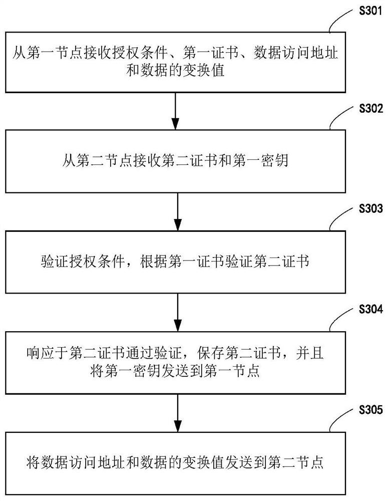 Data transmission method, system and device based on data receiver and storage medium
