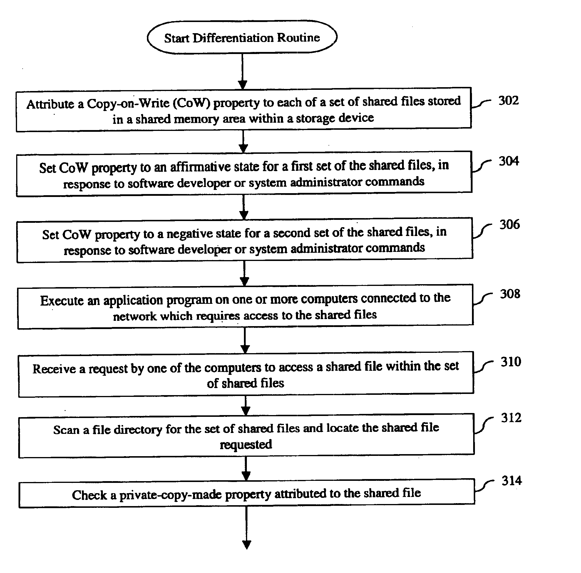 System and method for differentiating private and shared files within a computer cluster