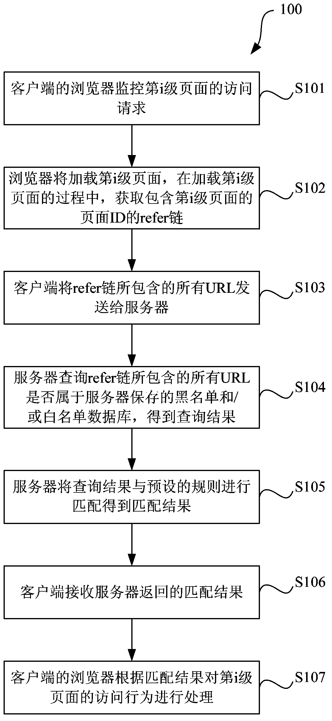 Method, system, client and server for processing webpage access behavior