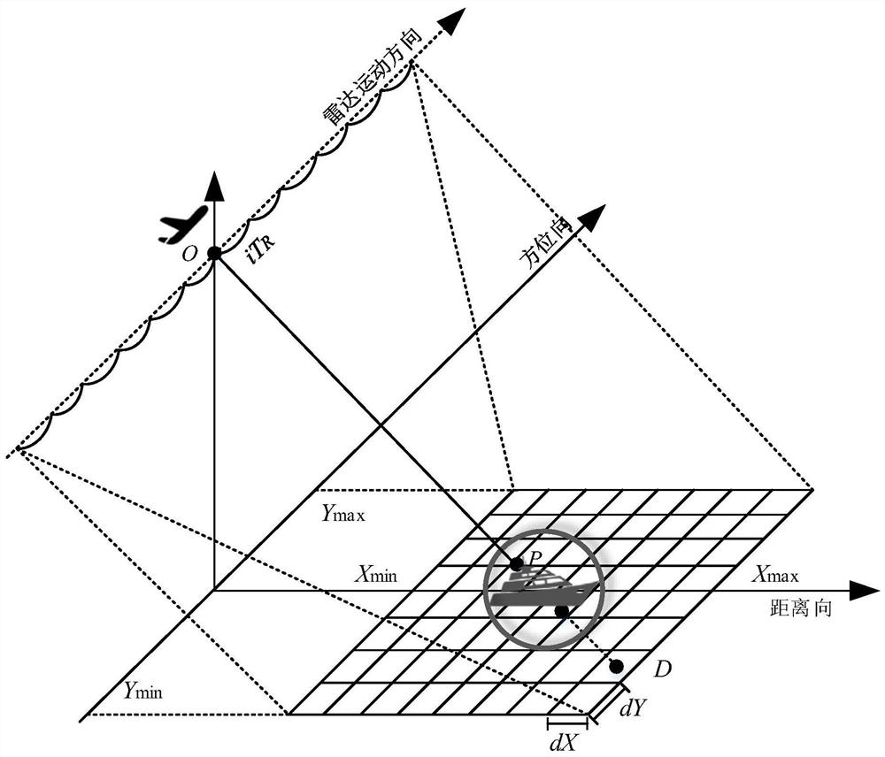 Complex field structured SAR ship target dynamic simulation and speed estimation method