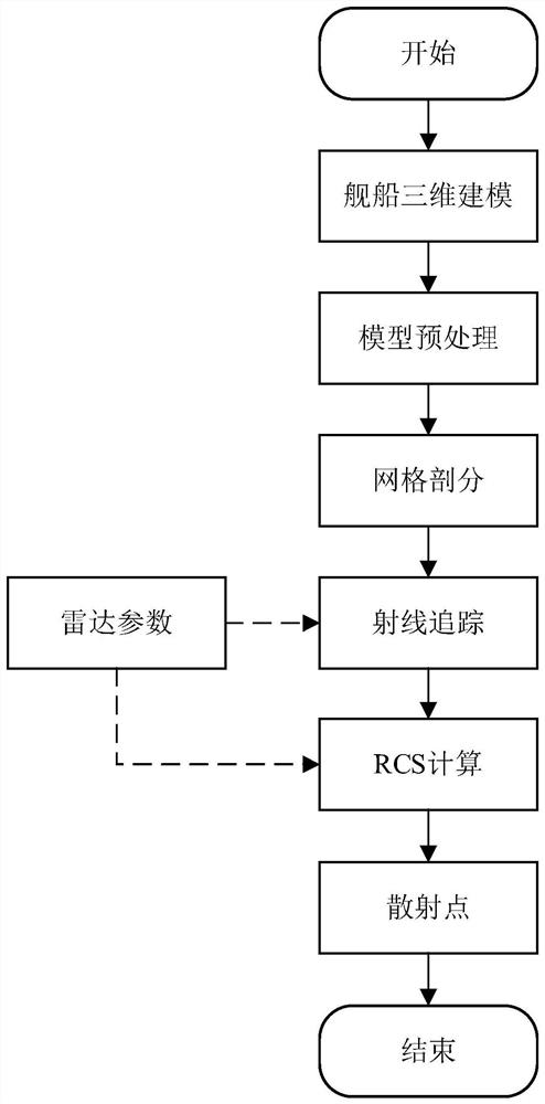 Complex field structured SAR ship target dynamic simulation and speed estimation method