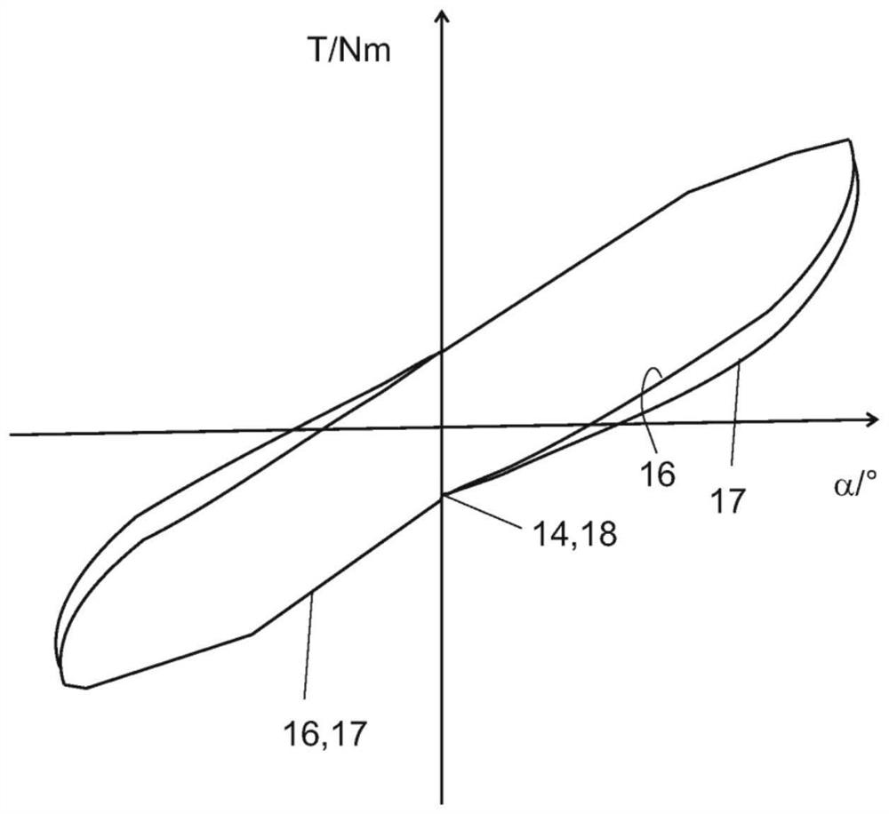 Steer-by-wire system with differential damping when entering and exiting corners