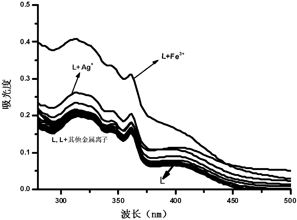 Phenanthrimidazole micromolecule Fe3+ fluorescent probe and synthesis method thereof