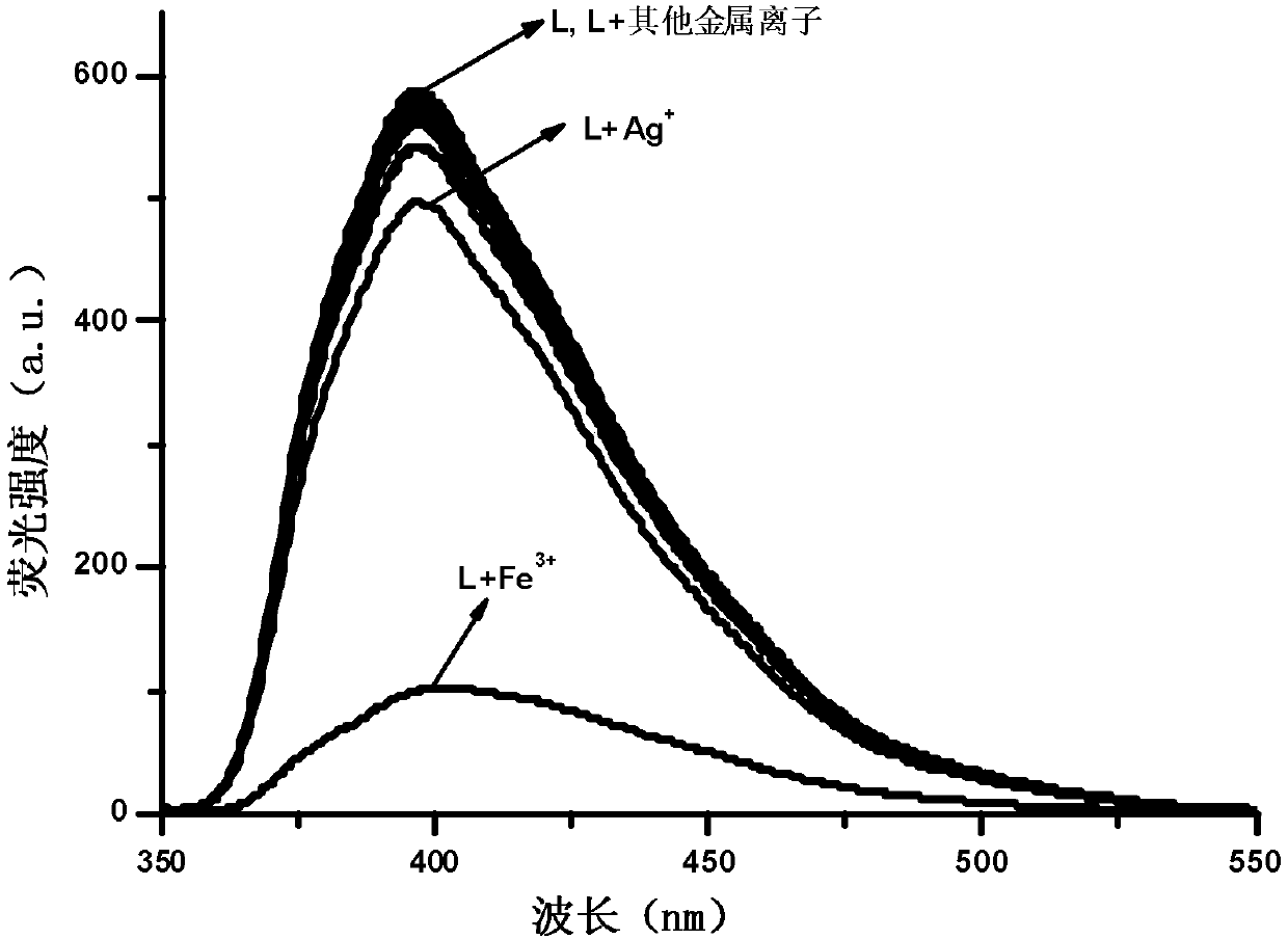Phenanthrimidazole micromolecule Fe3+ fluorescent probe and synthesis method thereof