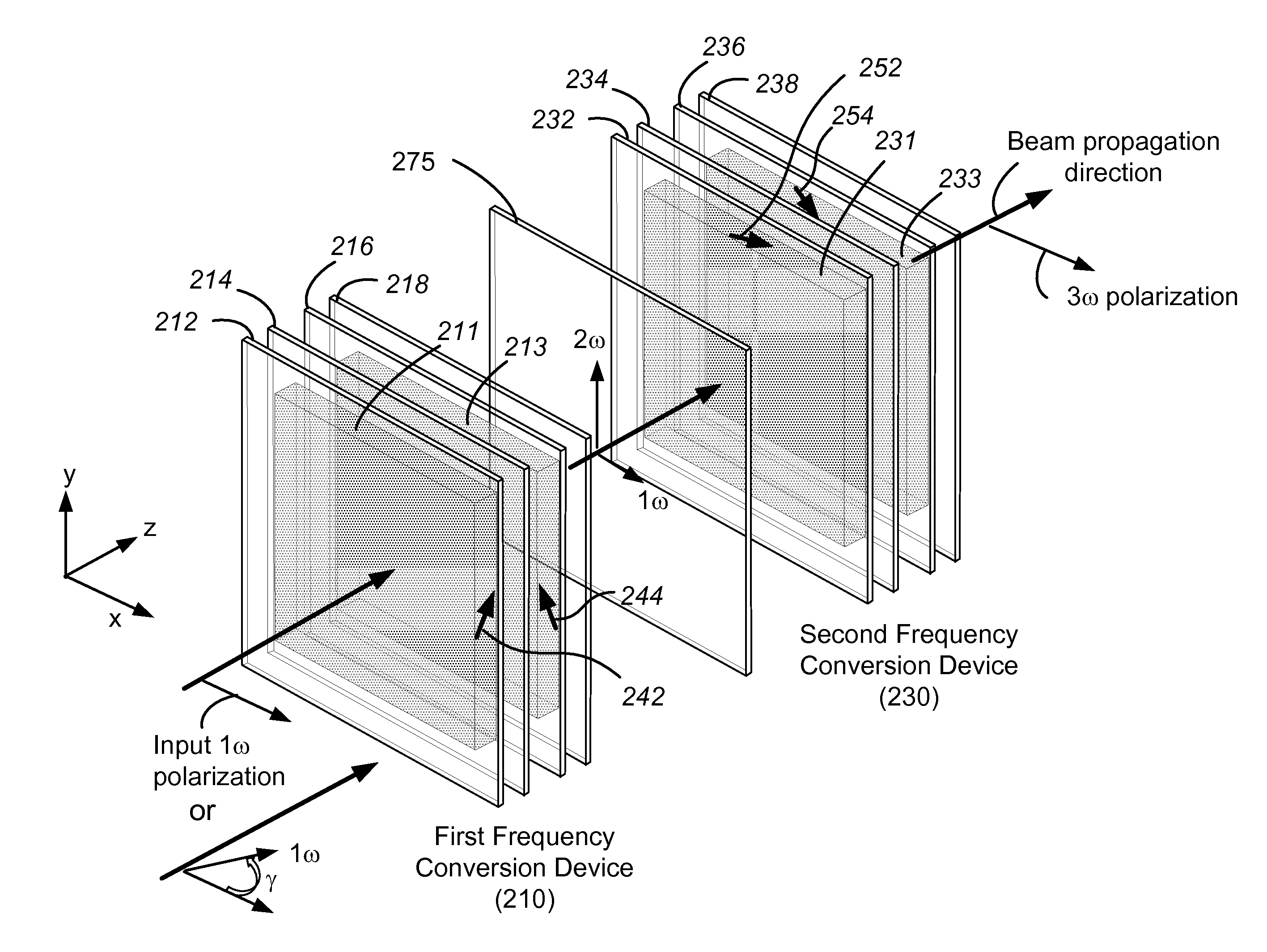 Multi-crystal frequency tripler for third harmonic conversion