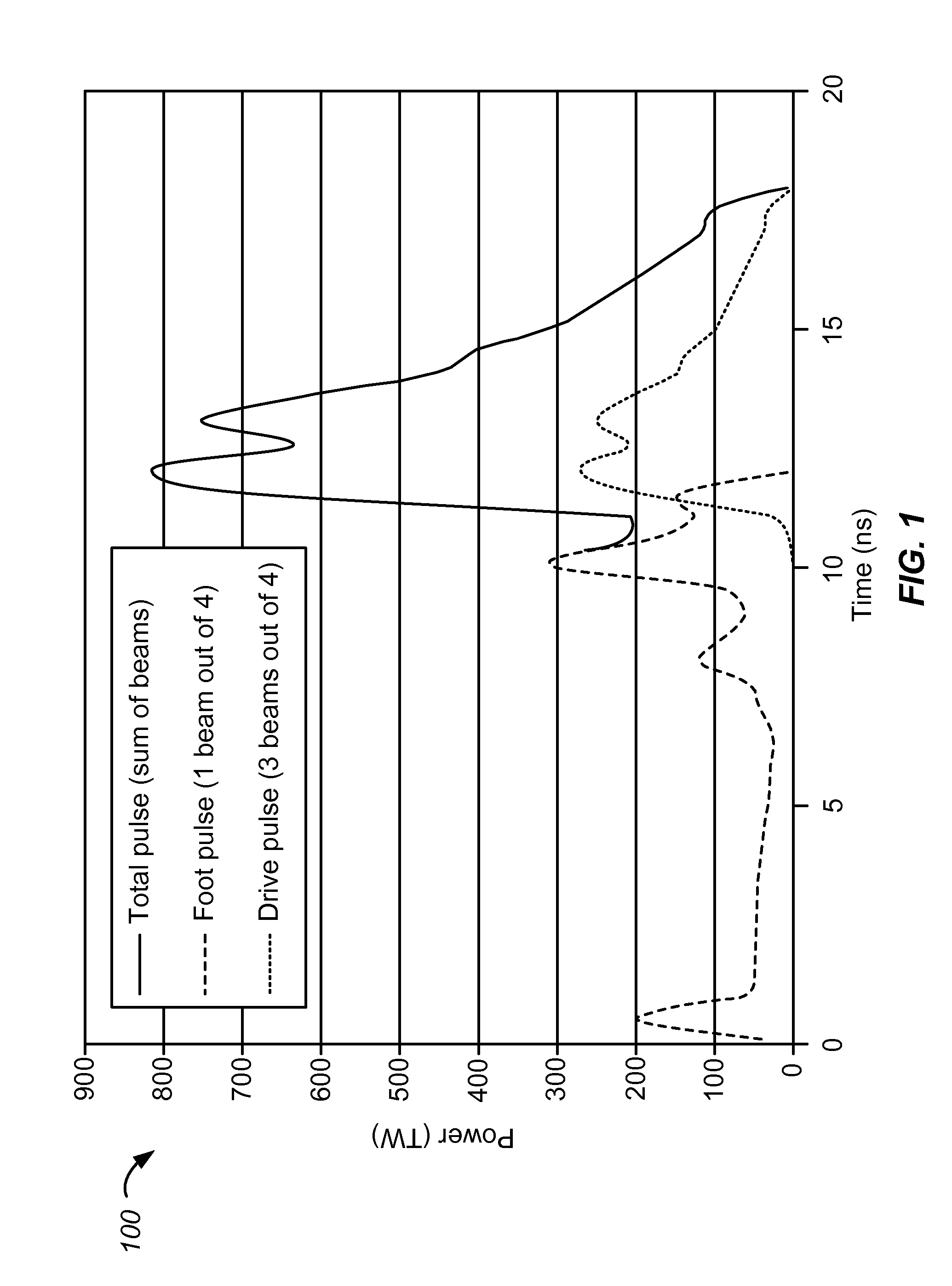 Multi-crystal frequency tripler for third harmonic conversion