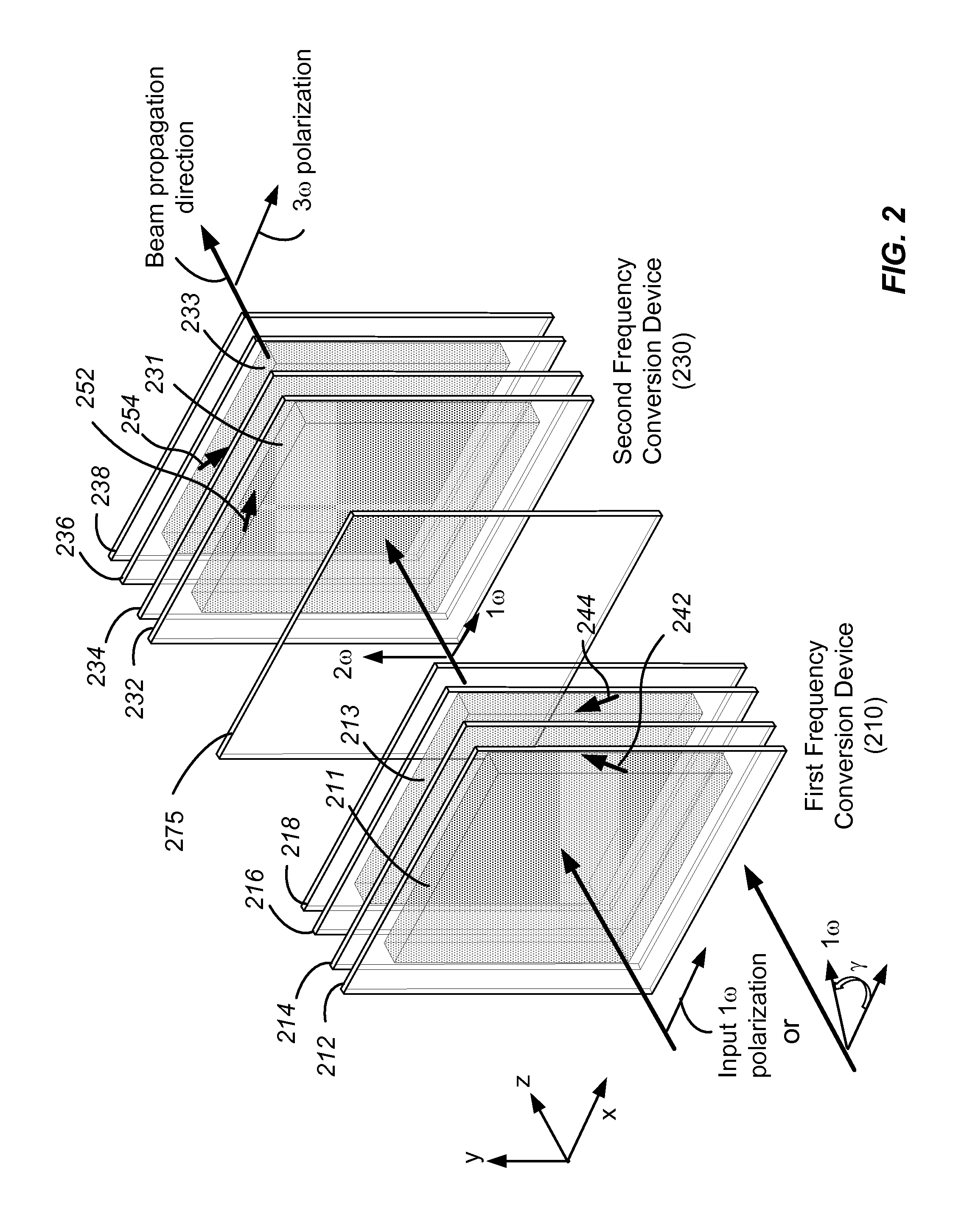 Multi-crystal frequency tripler for third harmonic conversion