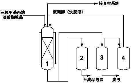 Continuous regeneration adsorption purification process of trimethylolpropane trioleate