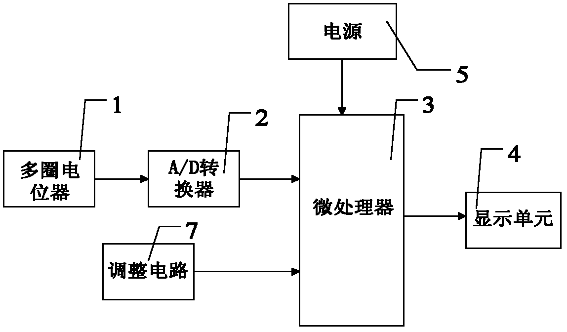 System for displaying automobile wheel steering angles