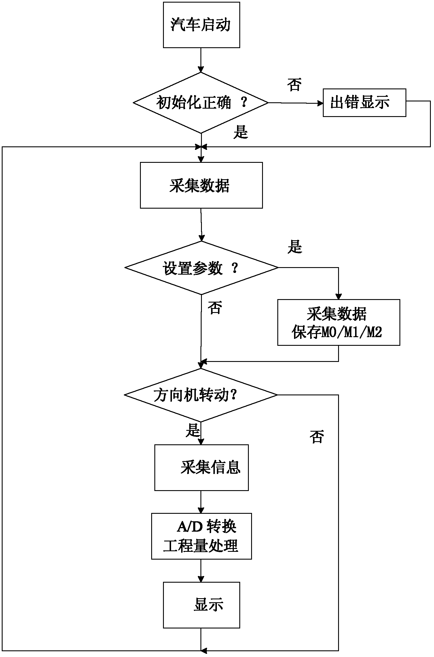 System for displaying automobile wheel steering angles