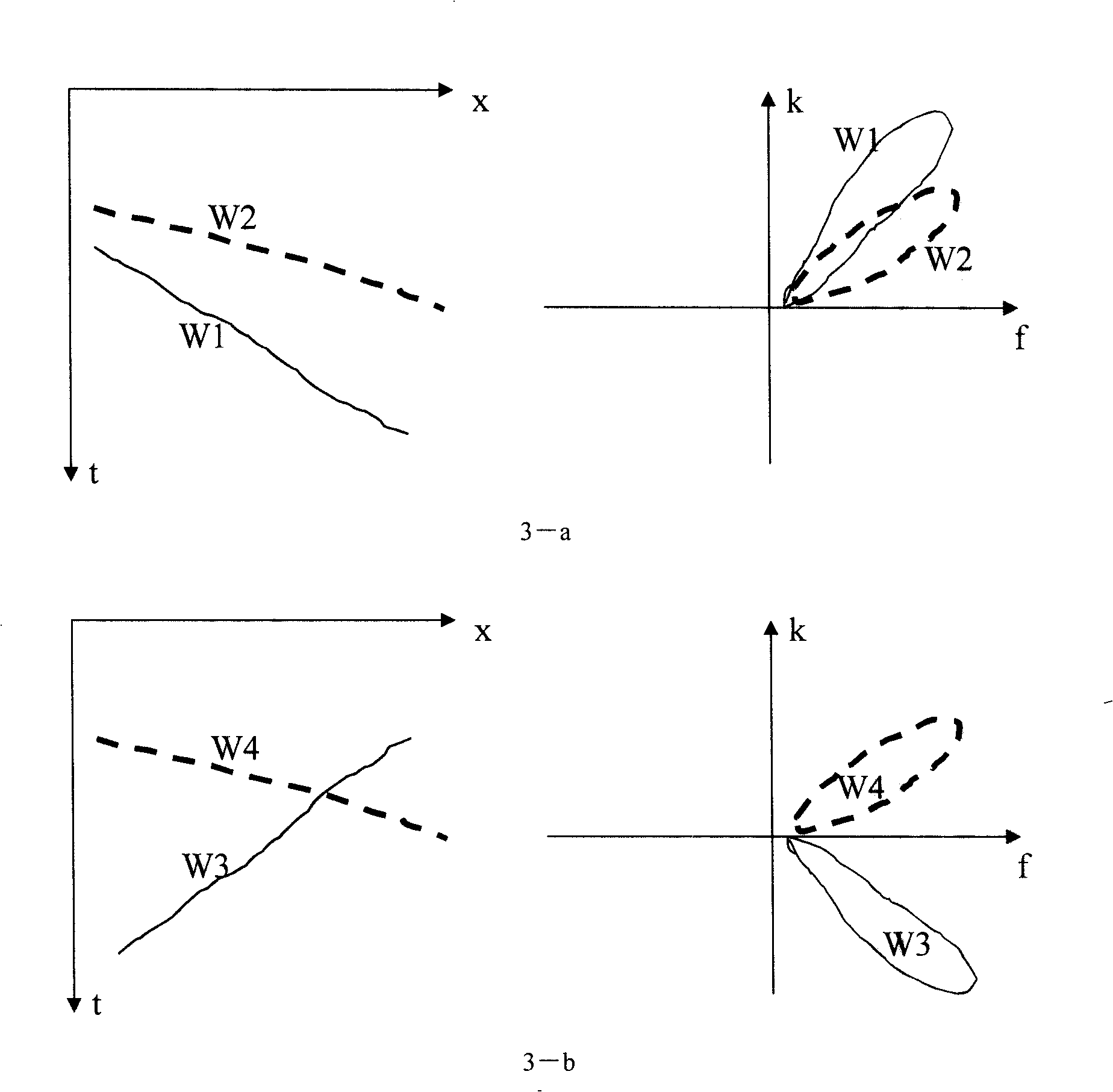 Three-component VSP wave field separation method