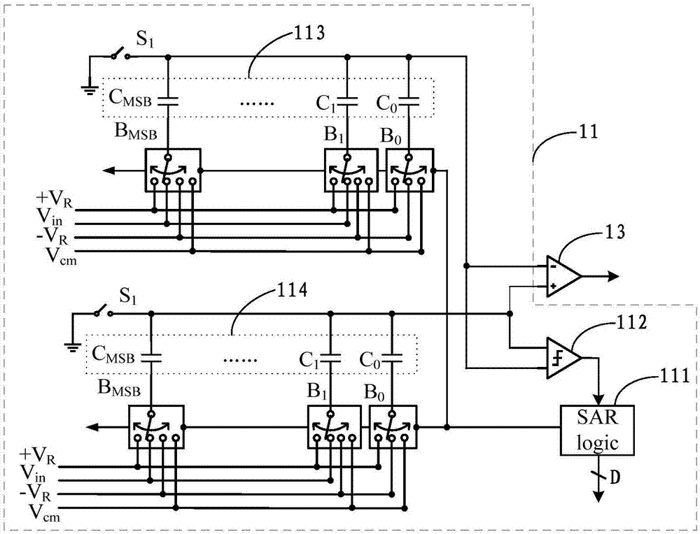 Self-calibration method and device for pipeline successive comparison analog-to-digital converter