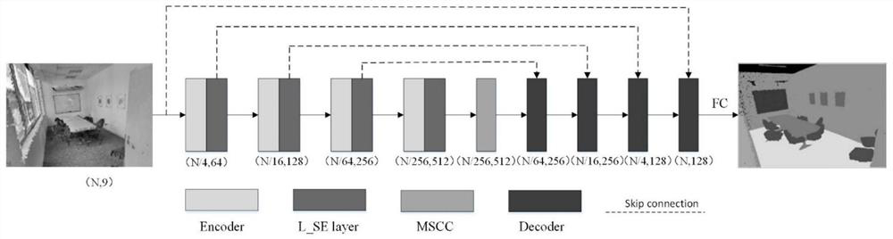 Three-dimensional semantic segmentation method based on channel attention and multi-scale fusion