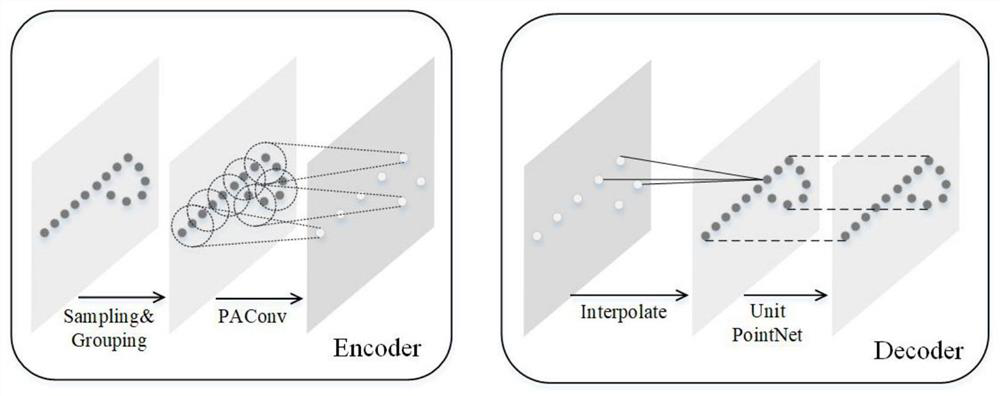 Three-dimensional semantic segmentation method based on channel attention and multi-scale fusion