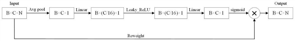 Three-dimensional semantic segmentation method based on channel attention and multi-scale fusion