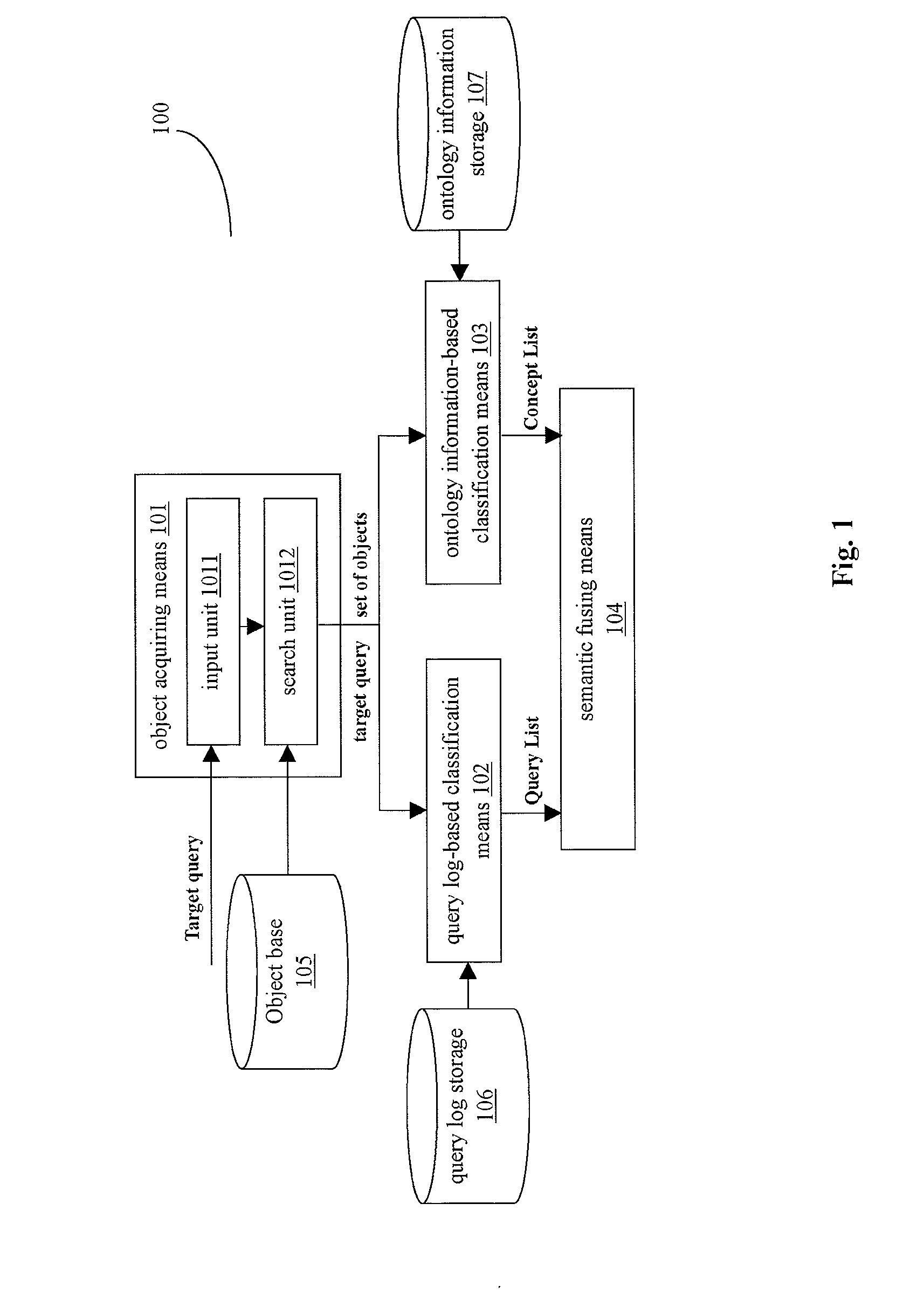 Method and system for automatic objects classification