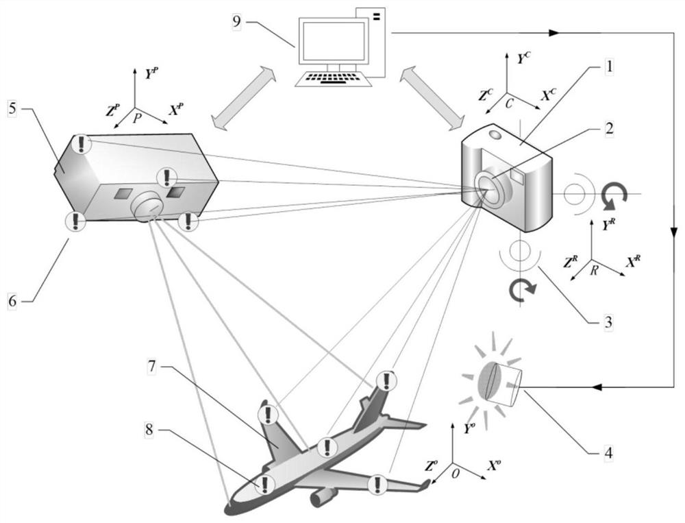 A Novel Self-calibrating Laser Scanning Projection Method