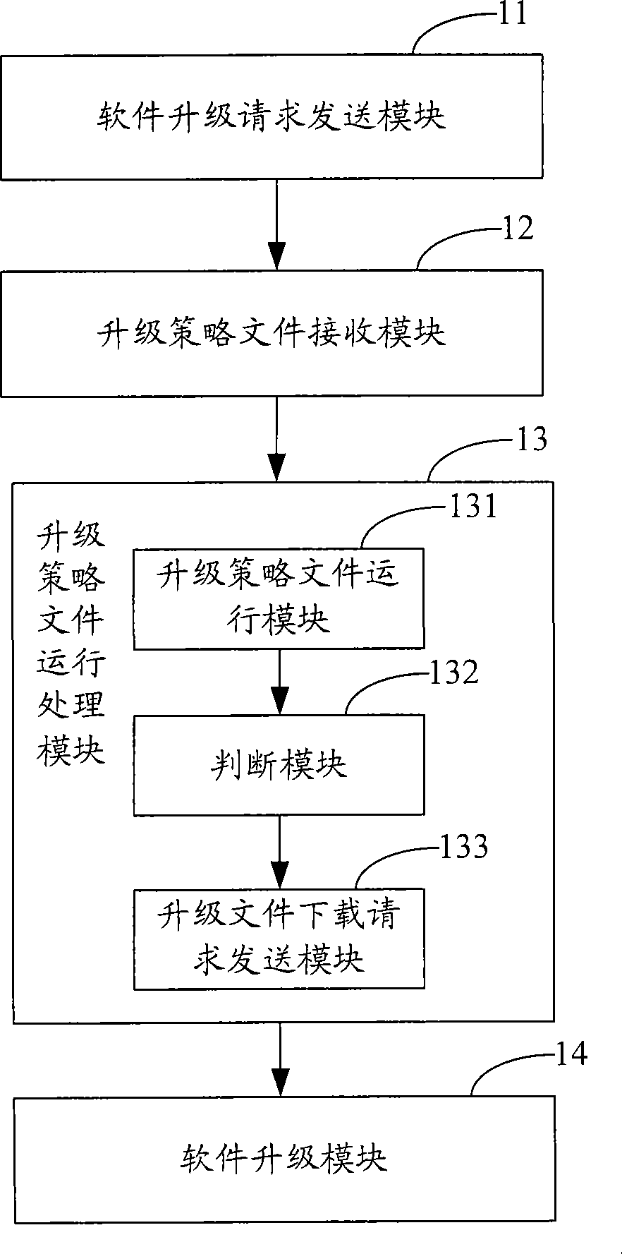 Method and system for updating software, digital television receive terminal and server