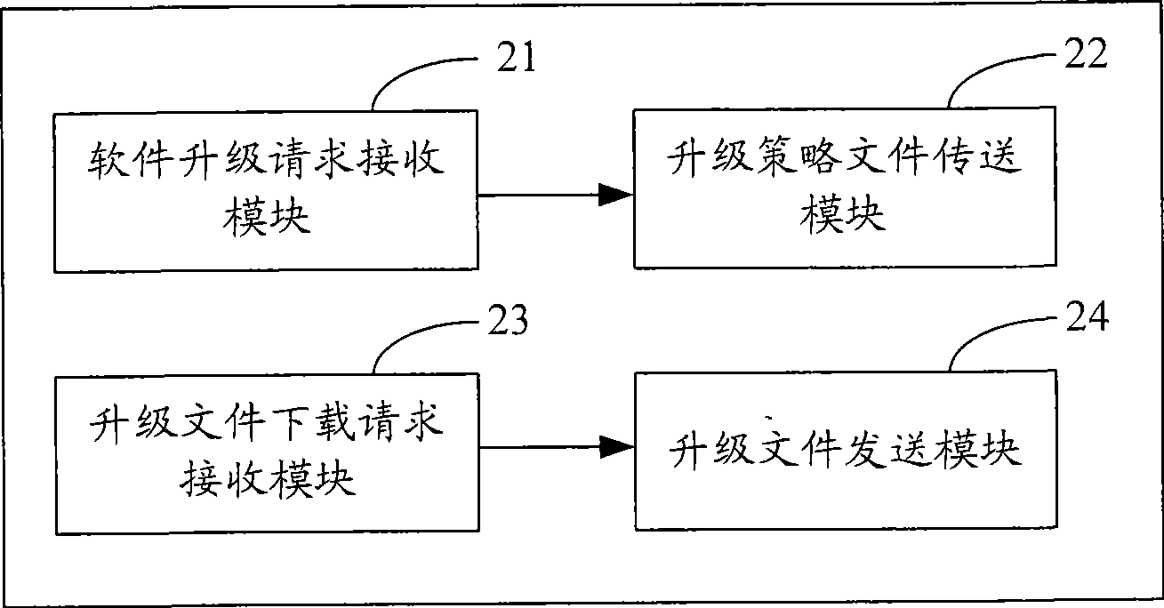 Method and system for updating software, digital television receive terminal and server
