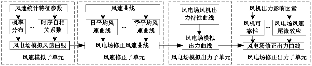 Source network load coordinated operation simulation system