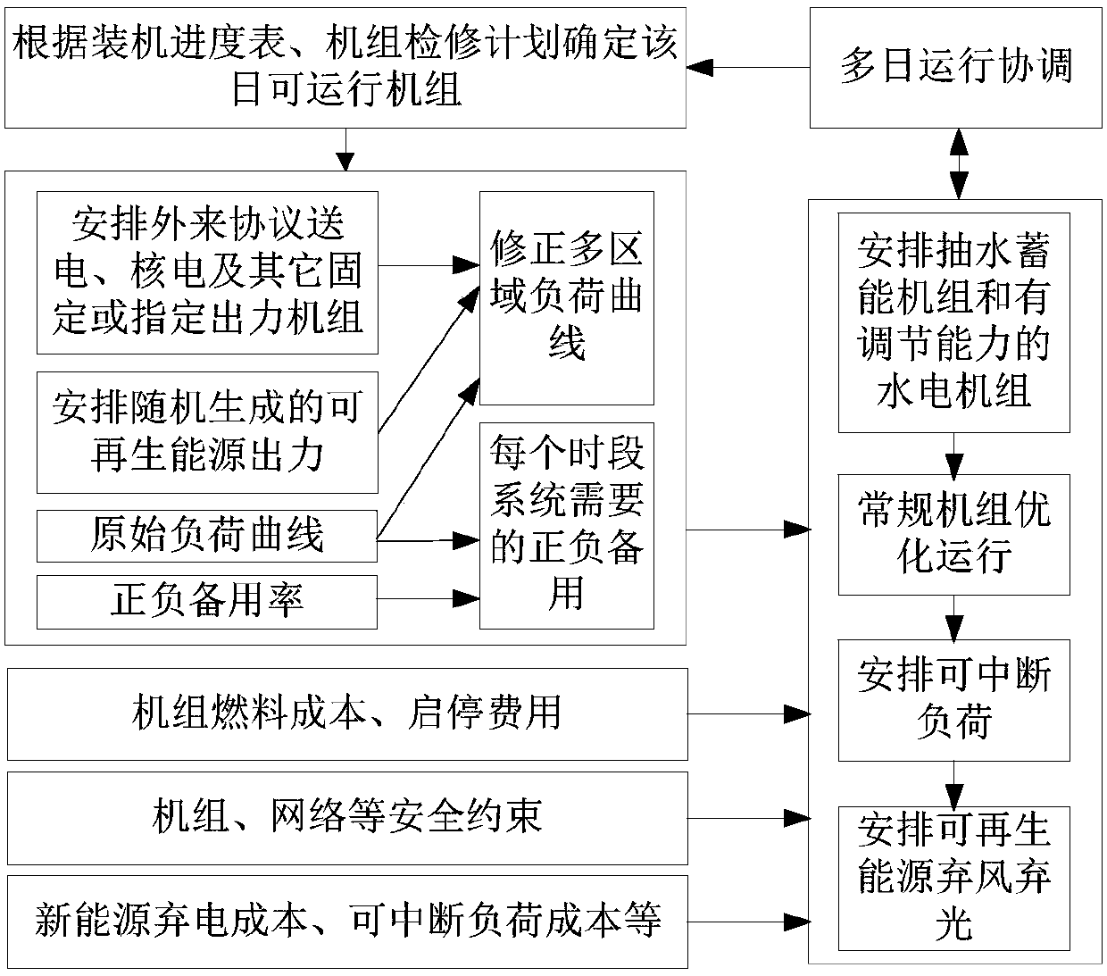 Source network load coordinated operation simulation system