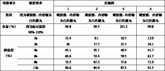 Quetiapine fumarate sustained-release capsule and preparation method thereof