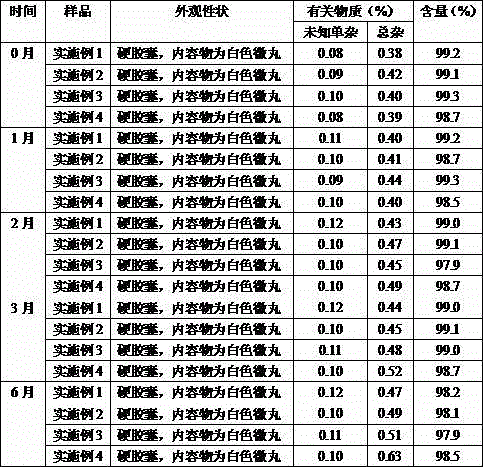 Quetiapine fumarate sustained-release capsule and preparation method thereof