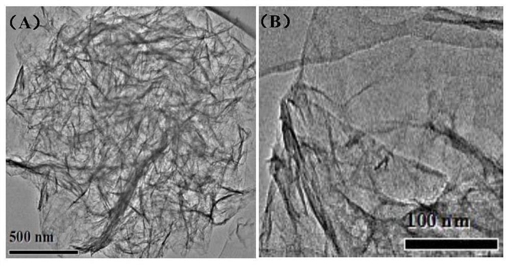 A PD/MGN composite material with high redox electrocatalytic activity and its preparation method and application