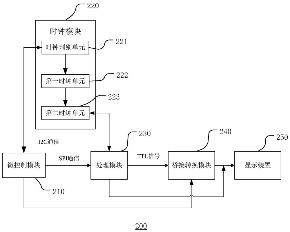 Lighting test system for display device