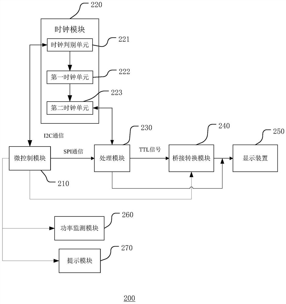 Lighting test system for display device