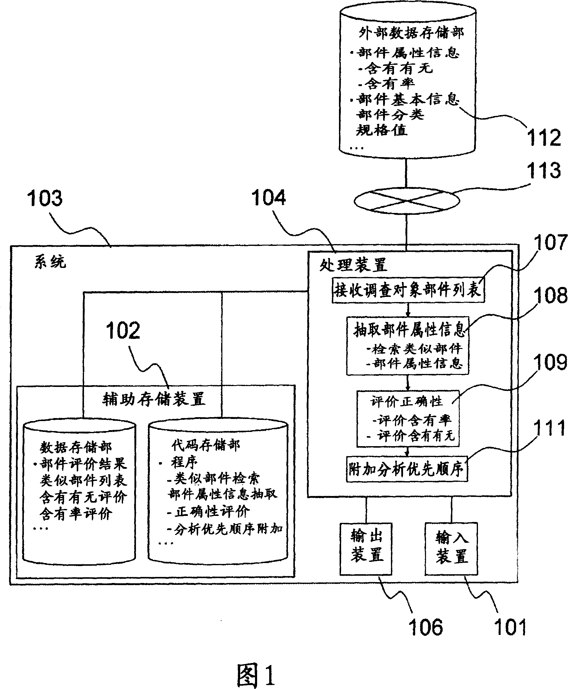 Method for extracting injustice of component attribute information and system for extracting injustice of object attribute information