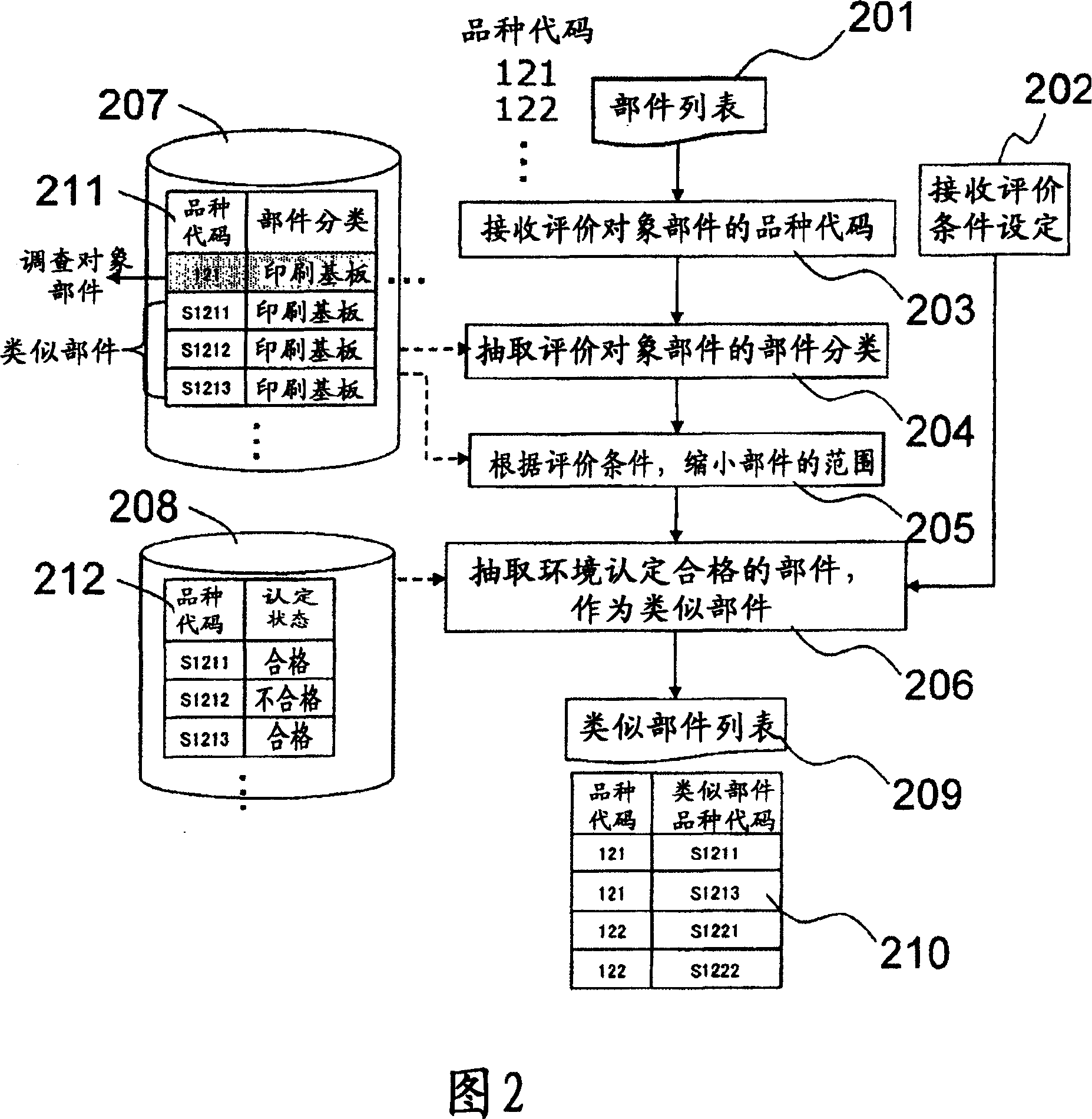 Method for extracting injustice of component attribute information and system for extracting injustice of object attribute information