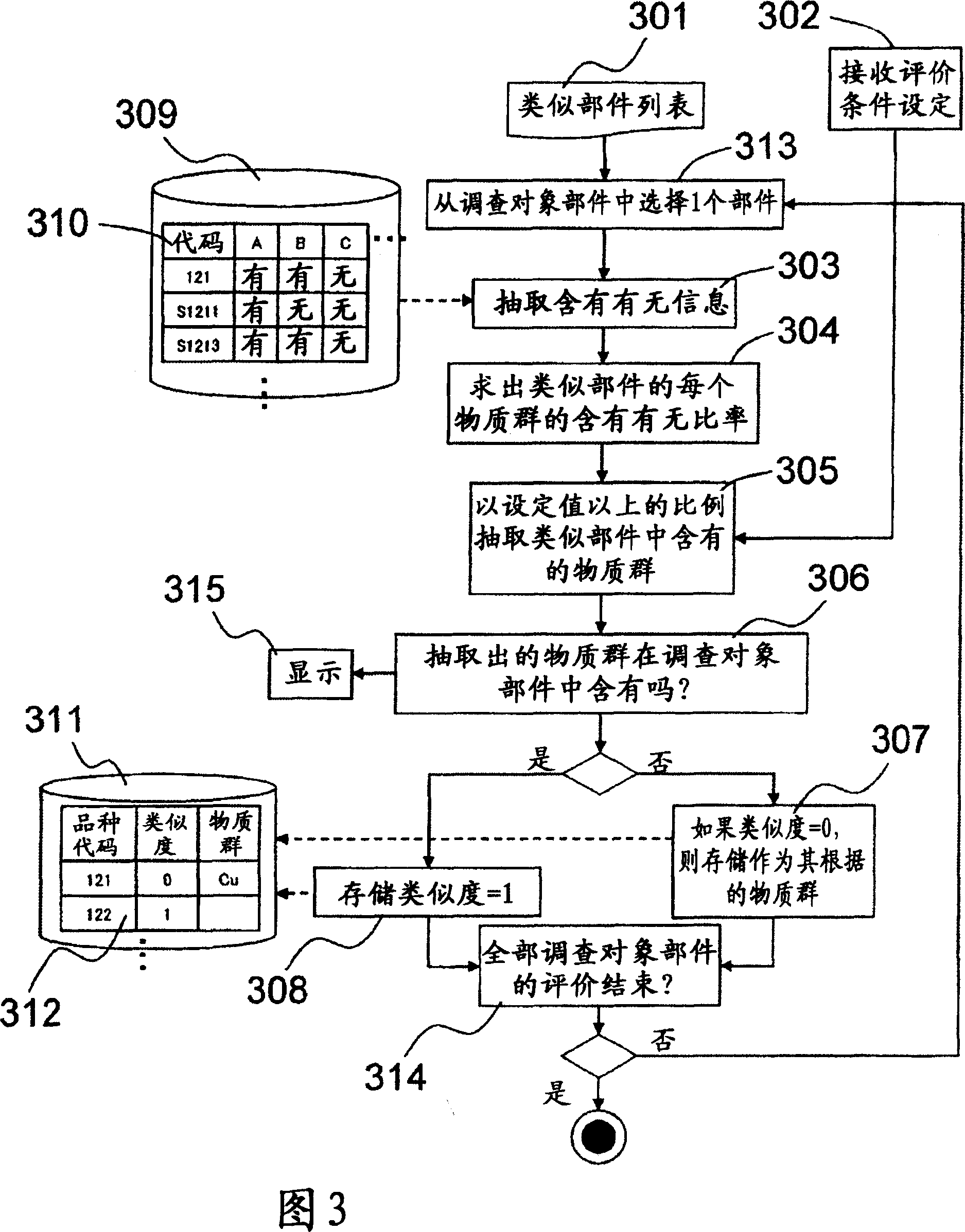 Method for extracting injustice of component attribute information and system for extracting injustice of object attribute information