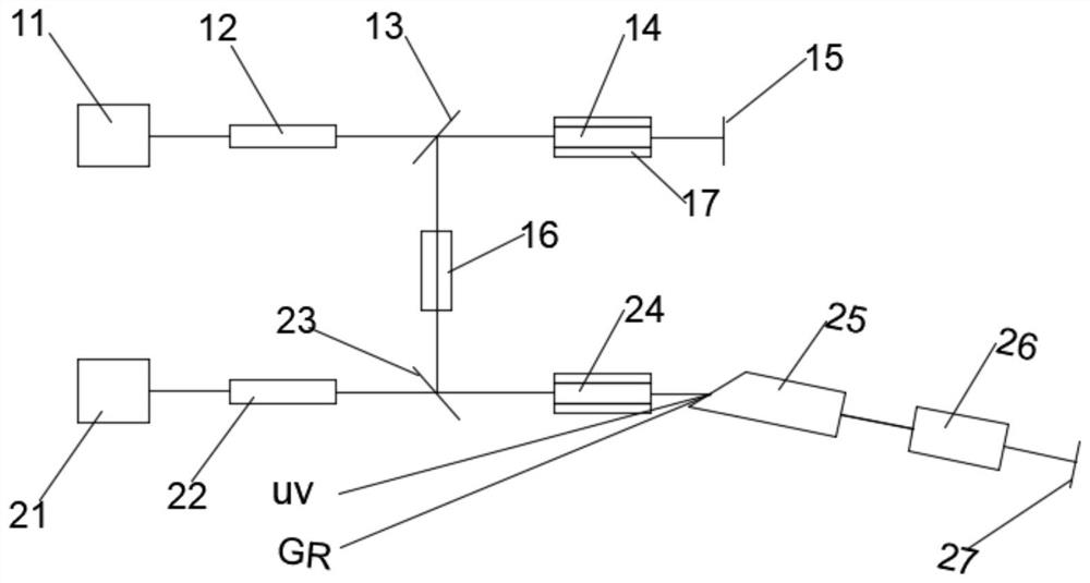 End-pumped double-module double-crystal high-power nanosecond ultraviolet laser