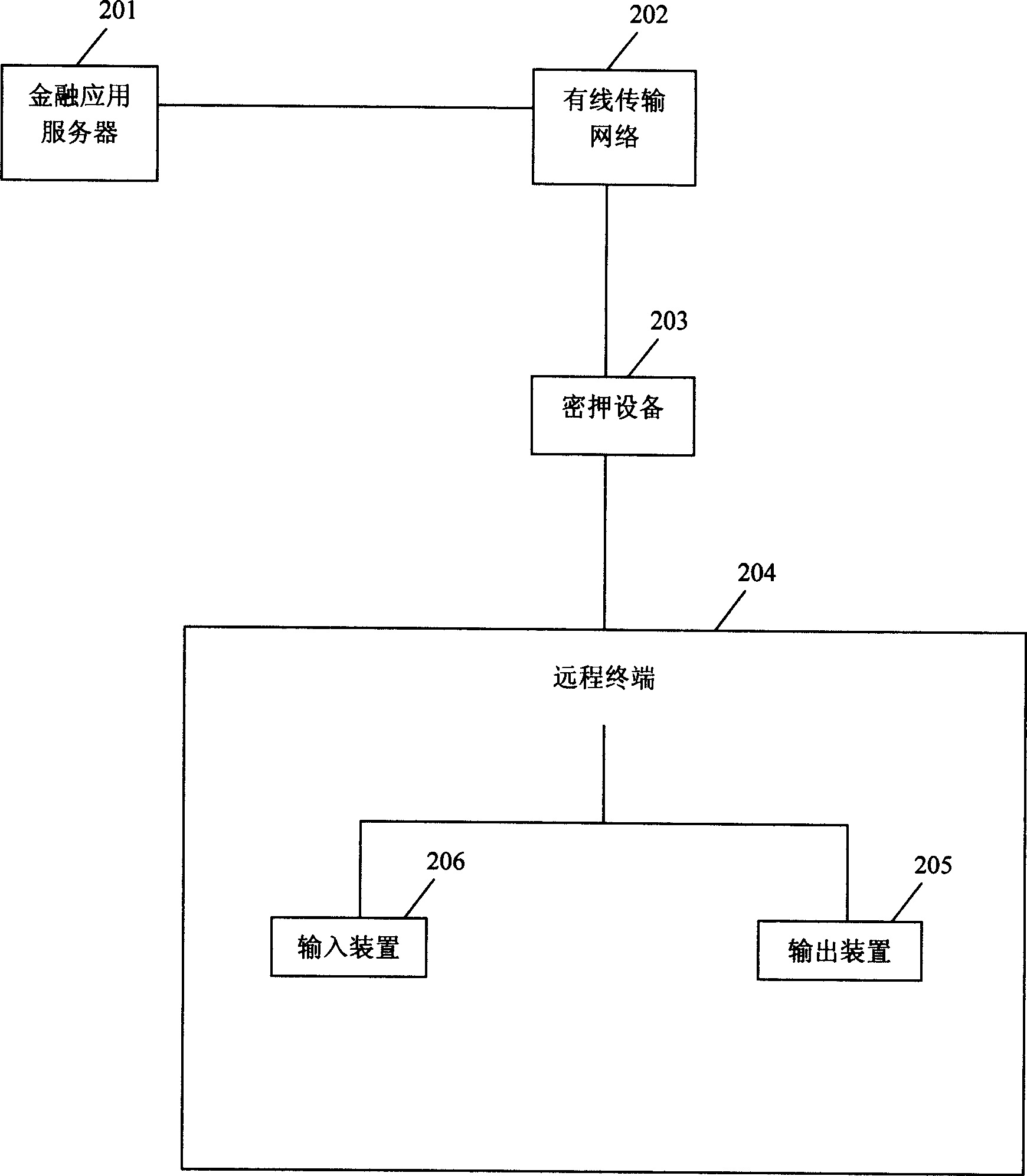 Method and system for providing straight-through bank financial service