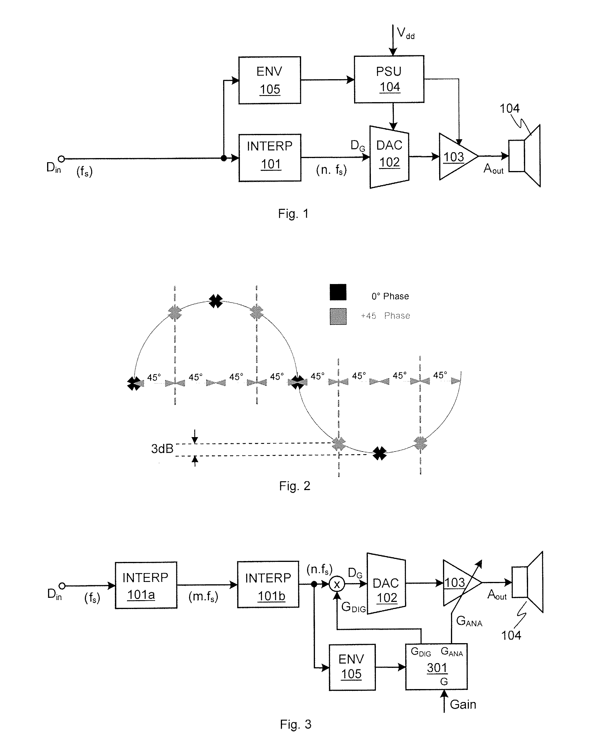 Signal envelope processing