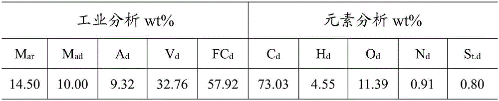 A method for joint production of synthesis gas based on slurry gasification and natural gas conversion