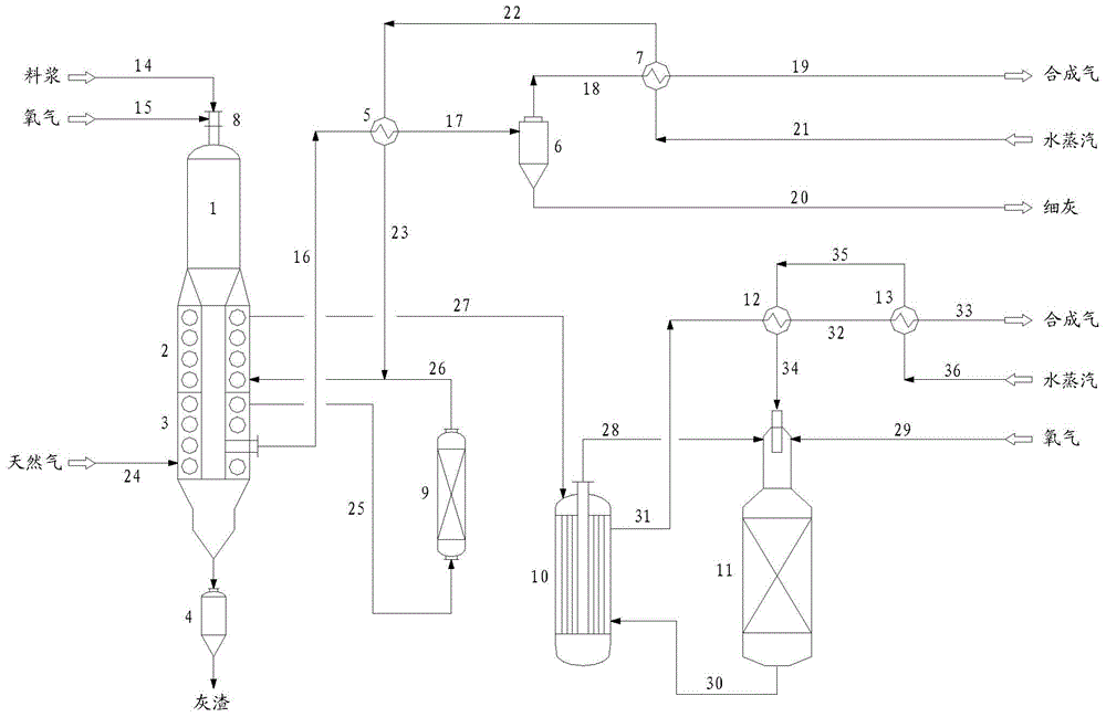 A method for joint production of synthesis gas based on slurry gasification and natural gas conversion