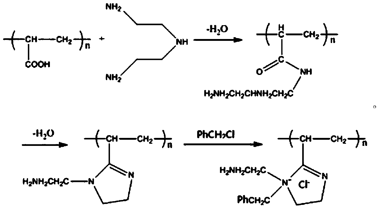 Polymeric imidazoline corrosion inhibitor and preparation method thereof