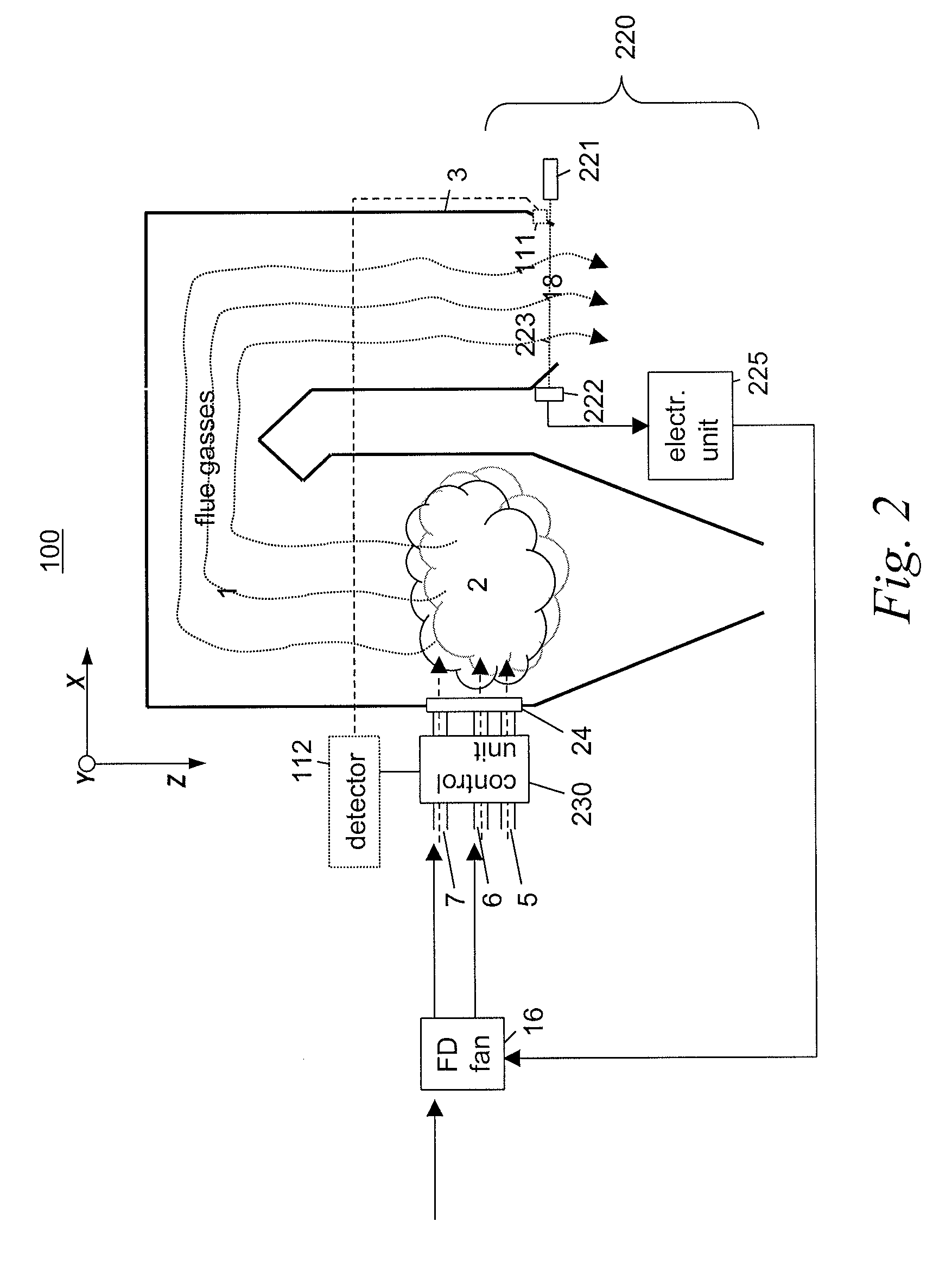 Optical flue gas monitor and control